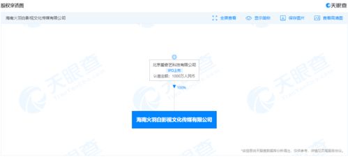 愛奇藝關(guān)聯(lián)公司在海南成立影視文化傳媒新公司，拓展廣播電視節(jié)目制作經(jīng)營